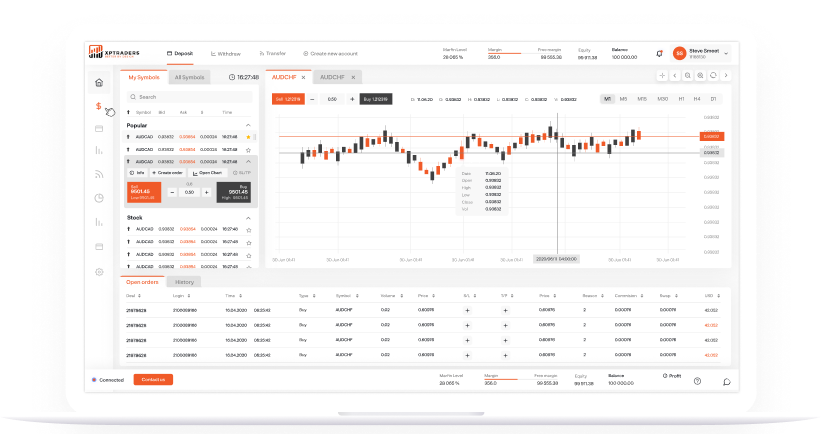 XP Traders Platform